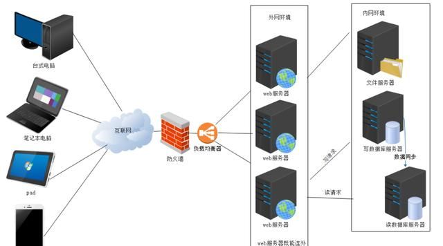 www服务器，服务器有桌面吗图5