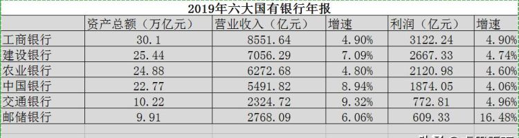 四大国有银行图19