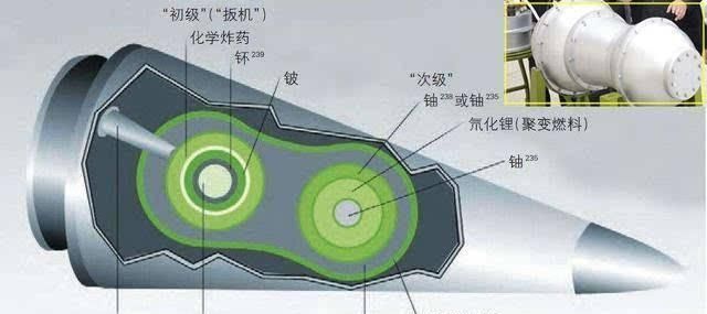 氢弹只有中国有吗为何中国的氢弹可保留下来图6