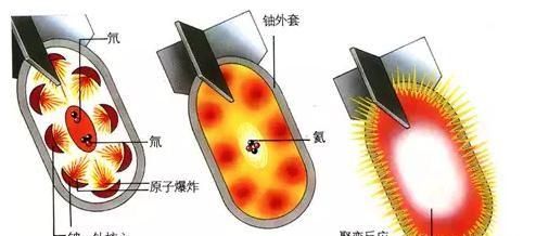 氢弹只有中国有吗为何中国的氢弹可保留下来图10