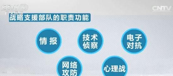 战略支援部队主要包括，中国的战略支援部队能成为五大军种之一吗图8