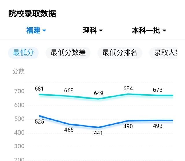 提到山东不得不说高考，山东高考到底强在哪里你考了多少分图2