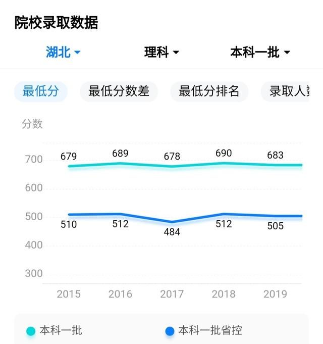 提到山东不得不说高考，山东高考到底强在哪里你考了多少分图3