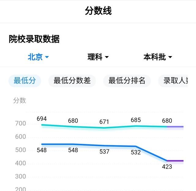 提到山东不得不说高考，山东高考到底强在哪里你考了多少分图4