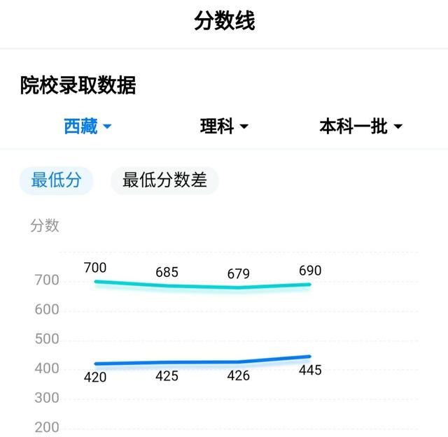 提到山东不得不说高考，山东高考到底强在哪里你考了多少分图5