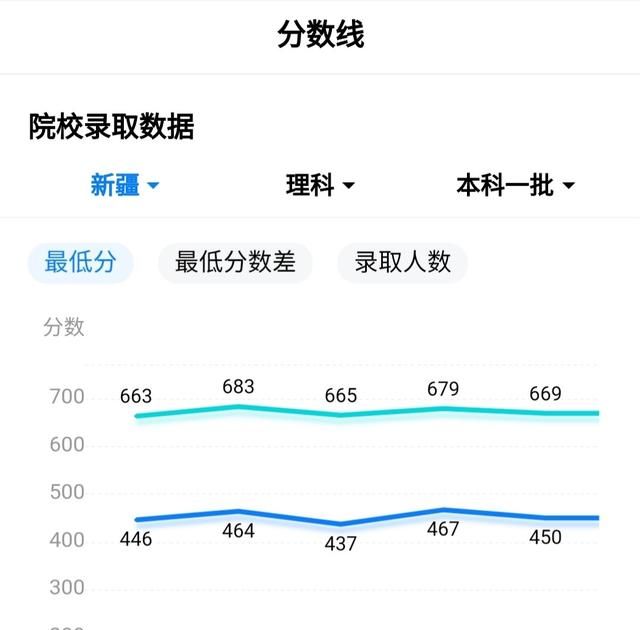 提到山东不得不说高考，山东高考到底强在哪里你考了多少分图6