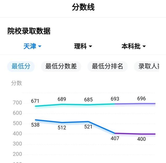 提到山东不得不说高考，山东高考到底强在哪里你考了多少分图7