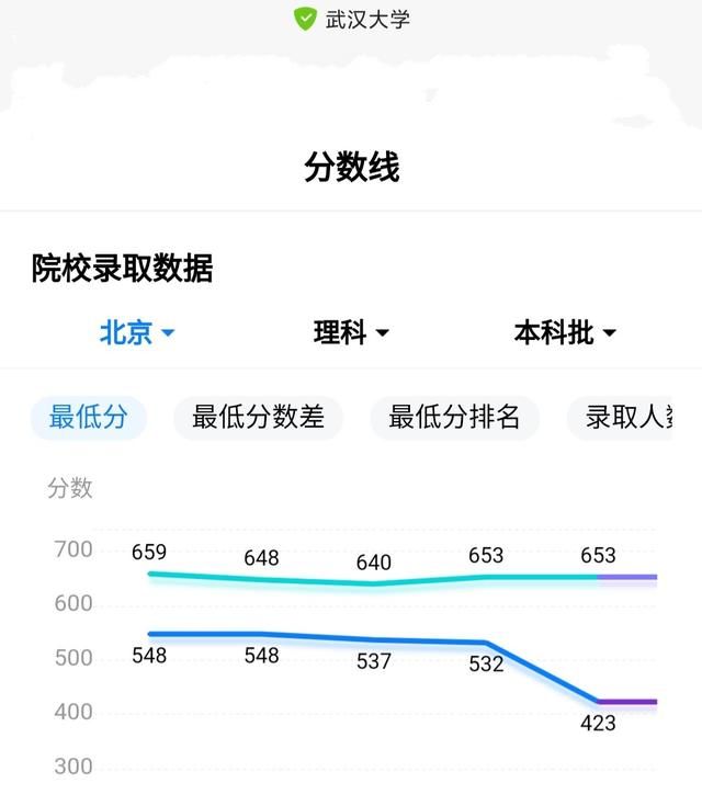 提到山东不得不说高考，山东高考到底强在哪里你考了多少分图8