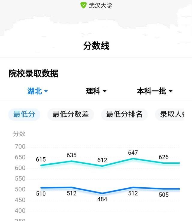 提到山东不得不说高考，山东高考到底强在哪里你考了多少分图9