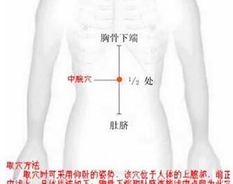 听说艾灸的手法有好几种，我想调理脾胃，不知道哪种灸法最好呢图3