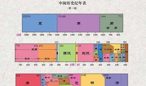 二十四史不包括清史，为什么清朝已灭亡一百多年，史书还没修好图4