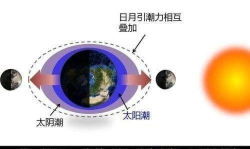 钱塘江大潮怎么形成的，世界三大奇观钱塘江大潮和什么图1