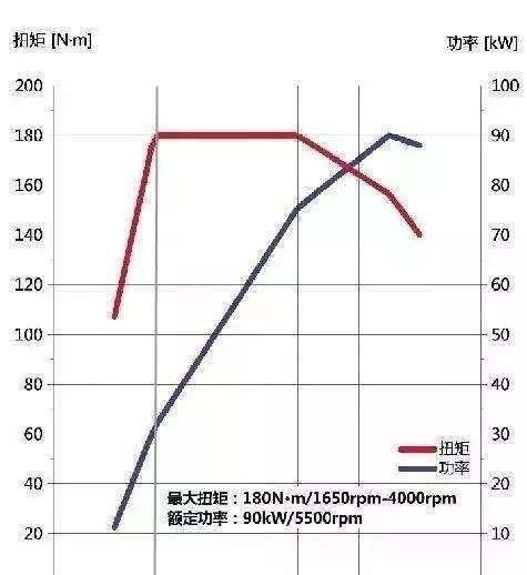 TSI和DSG被一些人诟病，大众坚称黄金动力组合，是消费者不懂车吗图2