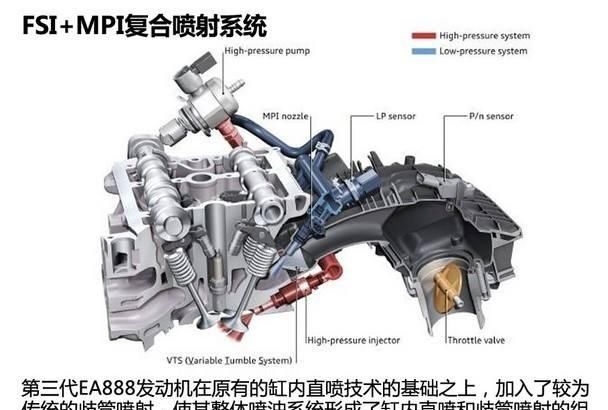 TSI和DSG被一些人诟病，大众坚称黄金动力组合，是消费者不懂车吗图4