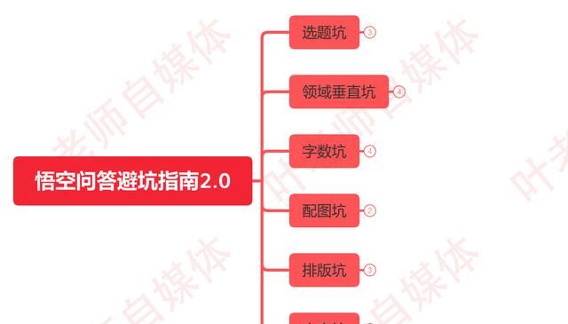 悟空问答新人,应该避免哪些坑人问题图1