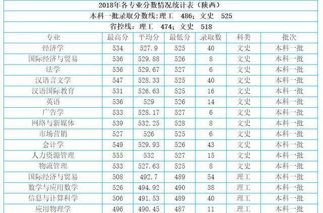 西安工业大学教学网，西安工业大学怎么样?就业前景图3