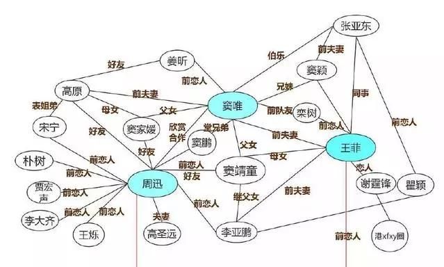 王菲与周迅到底是什么关系啊图2