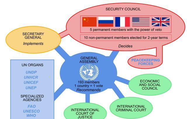 联合国正式将汉语列为全球语言是真的吗图9