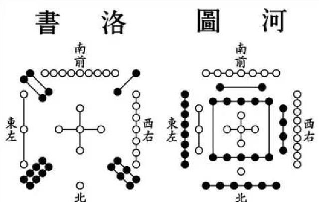 地球是圆的按理是没有东南西北之分的古人是依据什么分划东南西北图6