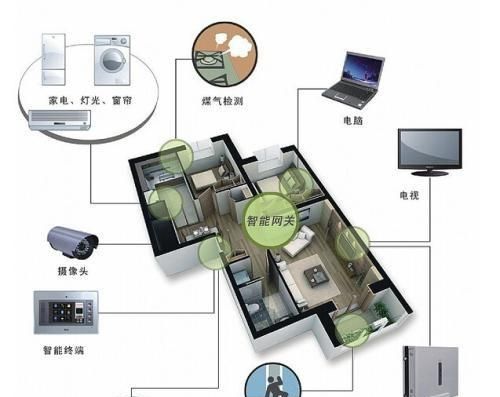 怎样用手机控制家里的电器图5