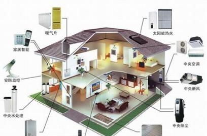 怎样用手机控制家里的电器图6