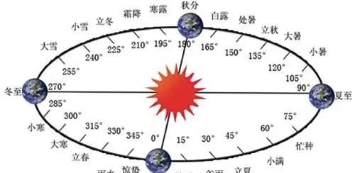 为什么清明节都是4月4号或者5号图1