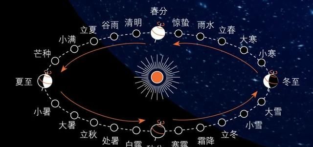 为什么清明节都是4月4号或者5号图2