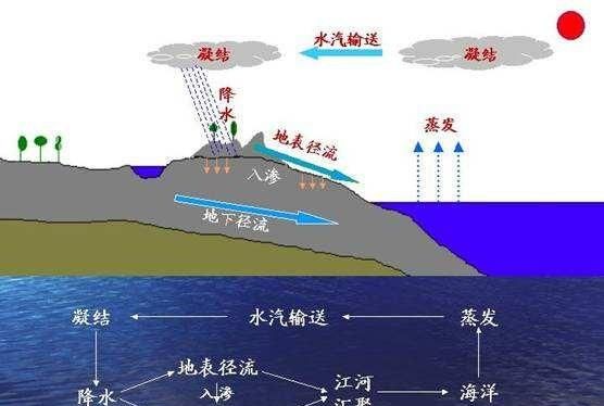 人类能控制下雨的大小,下雨的地方吗图1