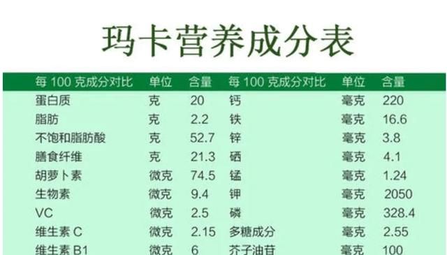 玛咖这种东西是不是被营销炒火的?其实没有任何作用图2