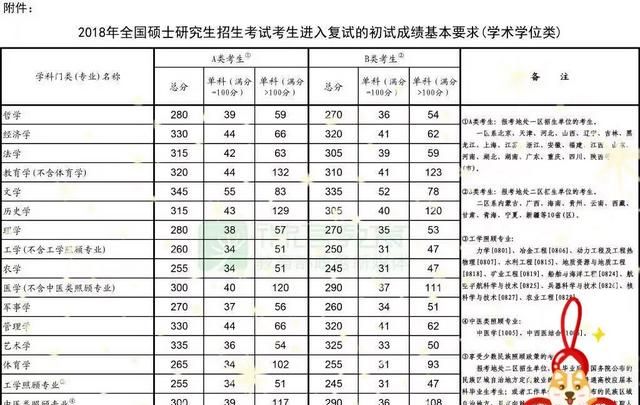 今年工科272有戏吗图2