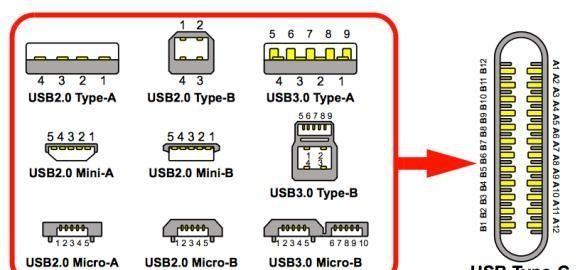 usb都是5v吗图1