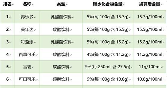 养乐多是哪个国家的，为什么养乐多可以成为同品类中的高价图4