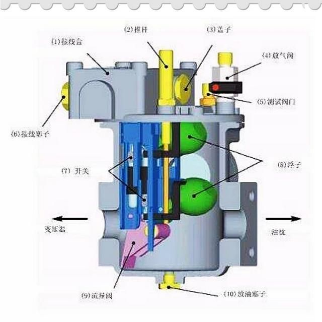 气体处理，废变压器油如何处理图2