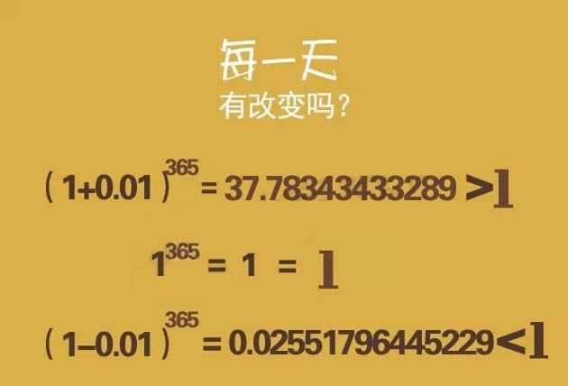 很多老师都用1.01的365次方和0.99的365次方论证要坚持每天进步，可这个模型跟实际相符吗图5