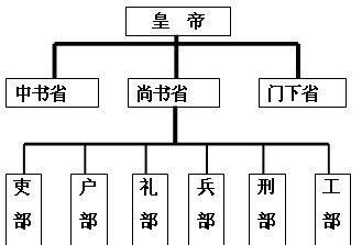 唐朝刺史图2