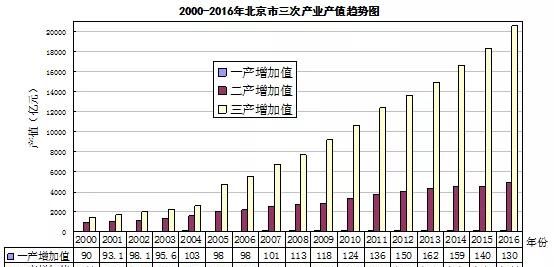 第三产业是什么，第一产业第二产业第三产业分别是什么图1