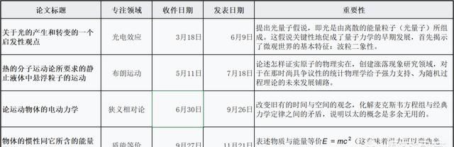 能量守恒定律只适用于能量转化过程吗图1