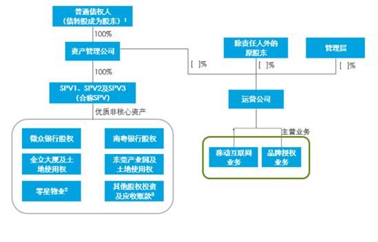 金立破产了,你们用过金立手机吗?体验怎么样图5