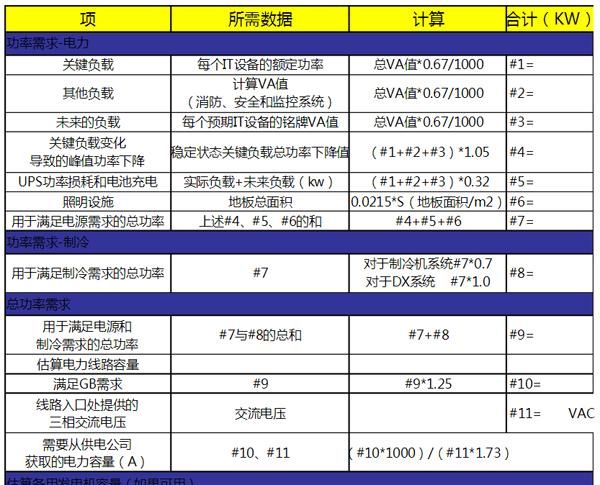 功耗计算，数据机房功率功耗计算是怎么计算的呢图1