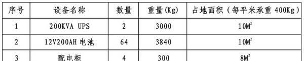 功耗计算，数据机房功率功耗计算是怎么计算的呢图2