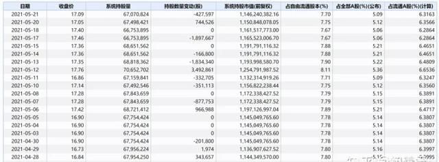 袁隆平持有隆平高科的股票吗图2