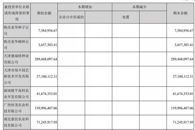 袁隆平持有隆平高科的股票吗图6