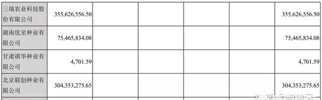 袁隆平持有隆平高科的股票吗图7