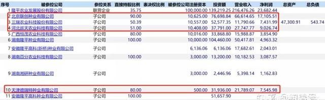 袁隆平持有隆平高科的股票吗图8