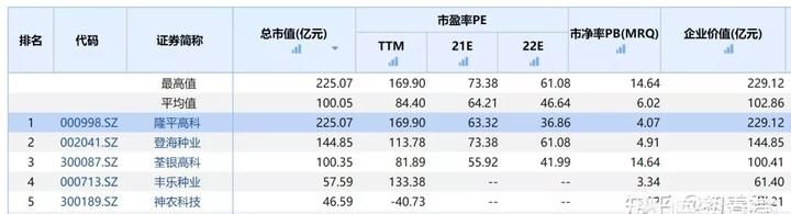 袁隆平持有隆平高科的股票吗图11