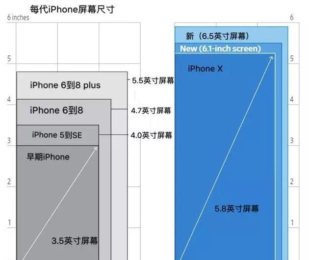 3.5英寸是多大，乔布斯为什么曾说3.5英寸是黄金尺寸呢图5