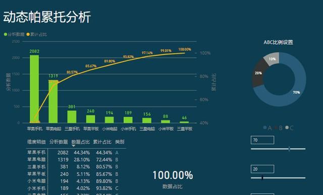 销售二八法则，销售行业的二八定律图2