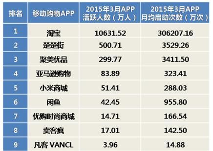 销售二八法则，销售行业的二八定律图3