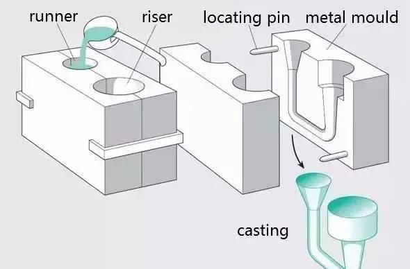 金属加工机械，金属机械加工有哪些方法?依照什么原理进行图2