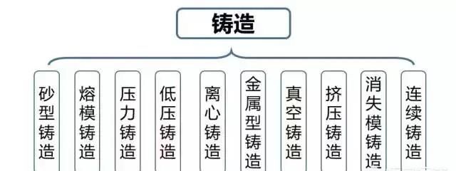 金属加工机械，金属机械加工有哪些方法?依照什么原理进行图3